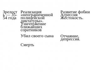 Реализация «неограниченной полицейской диктатуры». Уничтожение ближайших соратни