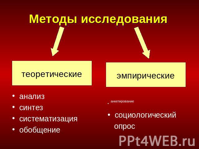 Методы исследования анализ синтез систематизация обобщение