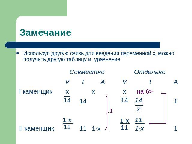 Замечание Используя другую связь для введения переменной х, можно получить другую таблицу и уравнение