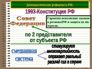 Демократические реформы в РФ. 1993-Конституция РФ Совет Федерации Гарантия испол