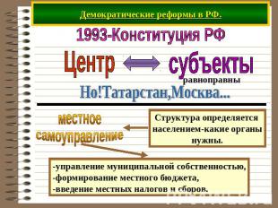 Демократические реформы в РФ. 1993-Конституция РФ Центр субъекты равноправны Но!