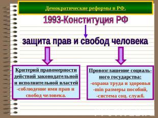 Демократические реформы в РФ. 1993-Конституция РФ защита прав и свобод человека