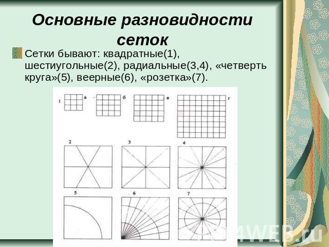 Основные разновидности сеток Сетки бывают: квадратные(1), шестиугольные(2), радиальные(3,4), «четверть круга»(5), веерные(6), «розетка»(7).