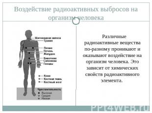 Воздействие радиоактивных выбросов на организм человека Различные радиоактивные