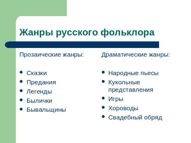 Жанры русского фольклора Прозаические жанры: Сказки Предания Легенды Былички Бывальщины Драматические жанры: Народные пьесы Кукольные представления Игры Хороводы Свадебный обряд