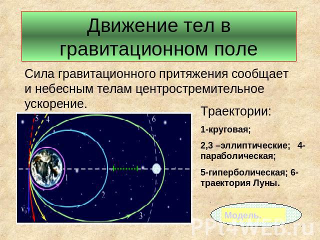 Движение тел в гравитационном поле Сила гравитационного притяжения сообщает и небесным телам центростремительное ускорение. Траектории: 1-круговая; 2,3 –эллиптические; 4-параболическая; 5-гиперболическая; 6- траектория Луны.