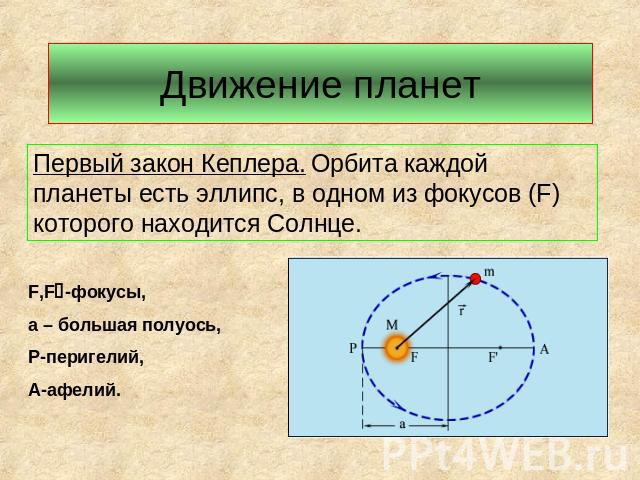 Движение планет Первый закон Кеплера. Орбита каждой планеты есть эллипс, в одном из фокусов (F) которого находится Солнце. F,F-фокусы, а – большая полуось, Р-перигелий, А-афелий.