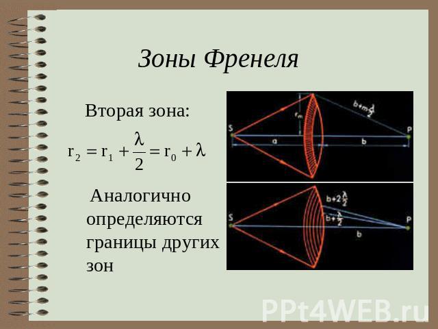 Зоны Френеля Вторая зона: Аналогично определяются границы других зон