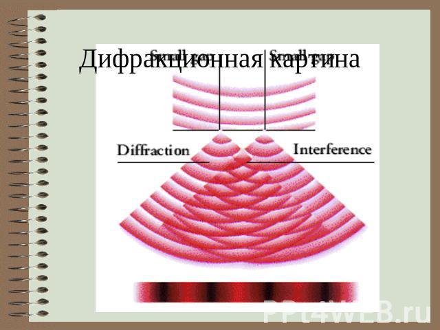 Дифракционная картина