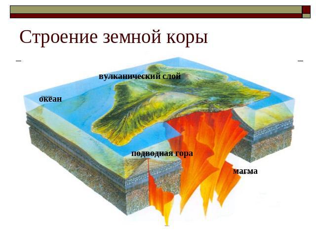 Строение земной коры