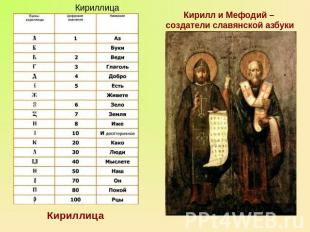 Кириллица Кирилл и Мефодий – создатели славянской азбуки Кириллица