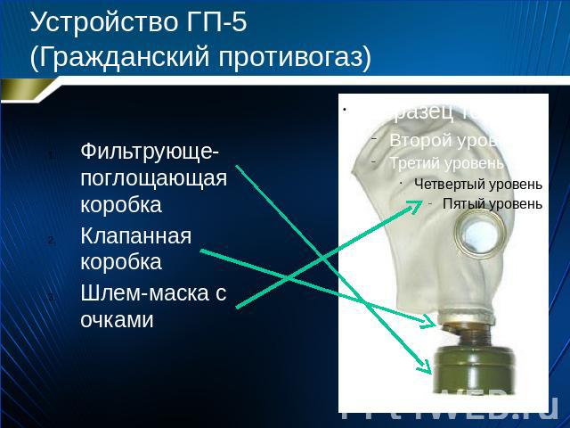 Устройство ГП-5 (Гражданский противогаз) Фильтрующе-поглощающая коробка Клапанная коробка Шлем-маска с очками