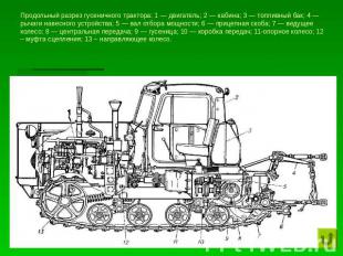 Продольный разрез гусеничного трактора: 1 — двигатель; 2 — кабина; 3 — топливный