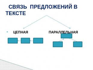 СВЯЗЬ ПРЕДЛОЖЕНИЙ В ТЕКСТЕ