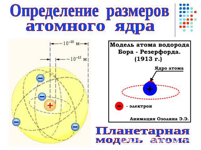Определение размеров атомного ядра Планетарная модель атома