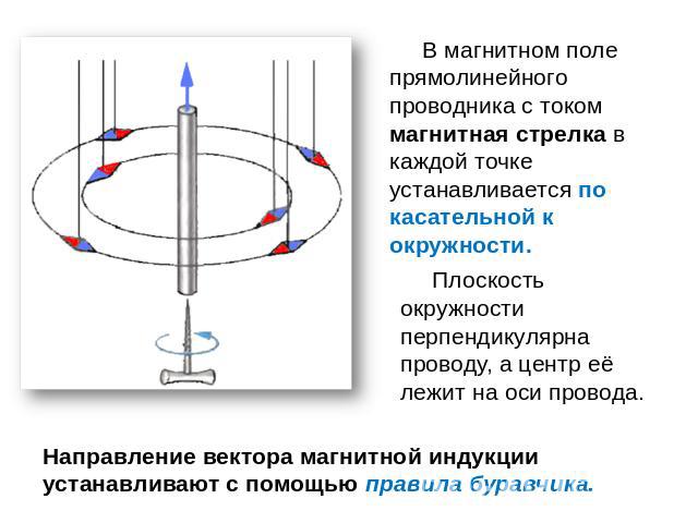 В магнитном поле прямолинейного проводника с током магнитная стрелка в каждой точке устанавливается по касательной к окружности. Плоскость окружности перпендикулярна проводу, а центр её лежит на оси провода. Направление вектора магнитной индукции ус…
