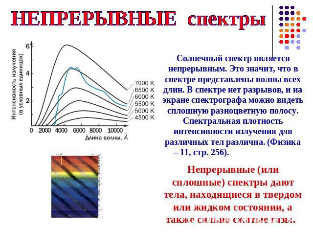 НЕПРЕРЫВНЫЕ спектры Солнечный спектр является непрерывным. Это значит, что в спектре представлены волны всех длин. В спектре нет разрывов, и на экране спектрографа можно видеть сплошную разноцветную полосу. Спектральная плотность интенсивности излуч…