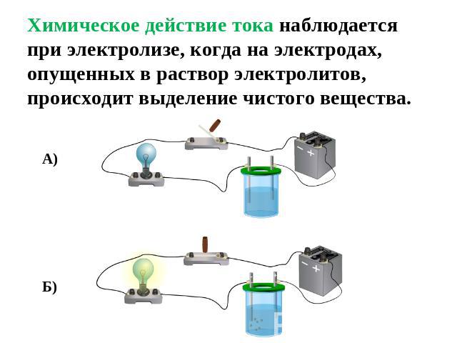 Химическое действие тока наблюдается при электролизе, когда на электродах, опущенных в раствор электролитов, происходит выделение чистого вещества.