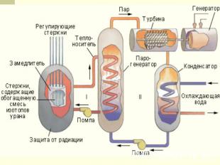 термоядерная реакция Реакции слияния легких ядер носят название термоядерных реа