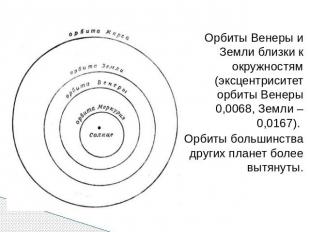 Орбиты Венеры и Земли близки к окружностям (эксцентриситет орбиты Венеры 0,0068,