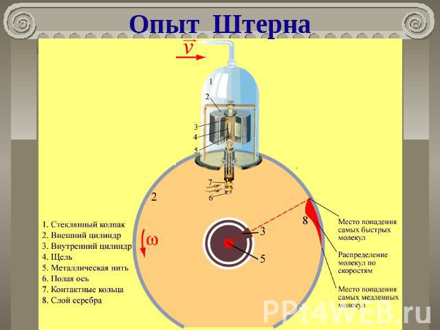 Опыт Штерна