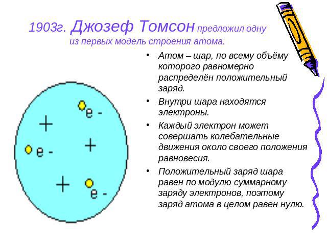 1903г. Джозеф Томсон предложил одну из первых модель строения атома. Атом – шар, по всему объёму которого равномерно распределён положительный заряд. Внутри шара находятся электроны. Каждый электрон может совершать колебательные движения около своег…