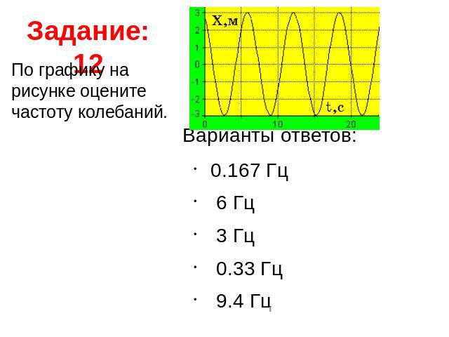 Задание: 12 По графику на рисунке оцените частоту колебаний. Варианты ответов: 0.167 Гц  6 Гц  3 Гц  0.33 Гц  9.4 Гц