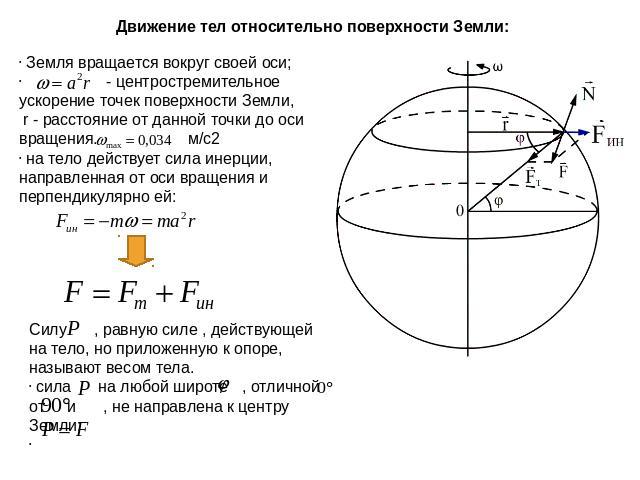 Движение тел относительно поверхности Земли: Земля вращается вокруг своей оси; - центростремительное ускорение точек поверхности Земли, r - расстояние от данной точки до оси вращения. м/с2 на тело действует сила инерции, направленная от оси вращения…