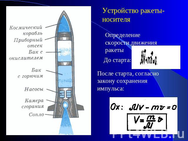 Устройство ракеты-носителя Определение скорости движения ракеты После старта, согласно закону сохранения импульса: