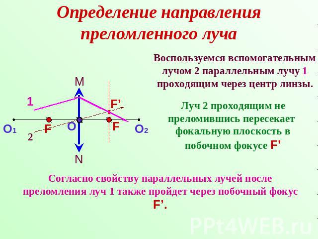 Определение направления преломленного луча Воспользуемся вспомогательным лучом 2 параллельным лучу 1 проходящим через центр линзы. Луч 2 проходящим не преломившись пересекает фокальную плоскость в побочном фокусе F’ Согласно свойству параллельных лу…