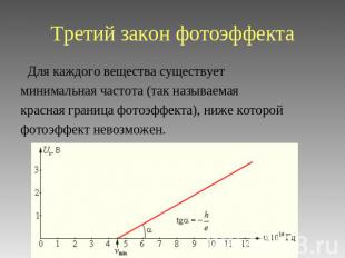 Третий закон фотоэффекта Для каждого вещества существует минимальная частота (та
