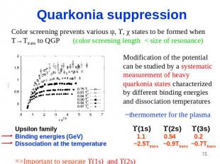 Quarkonia suppression Color screening prevents various ψ, , χ states to be forme
