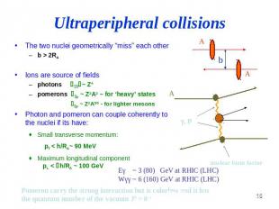 Ultraperipheral collisions The two nuclei geometrically “miss” each other b > 2R