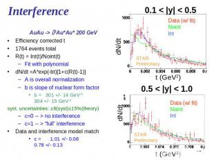 Interference Efficiency corrected t 1764 events total R(t) = Int(t)/Noint(t) Fit