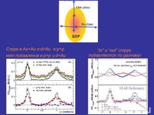 Струи в Au+Au и d+Au и p+p нет подавления в p+p и d+Au “in” и “out” струи подавл