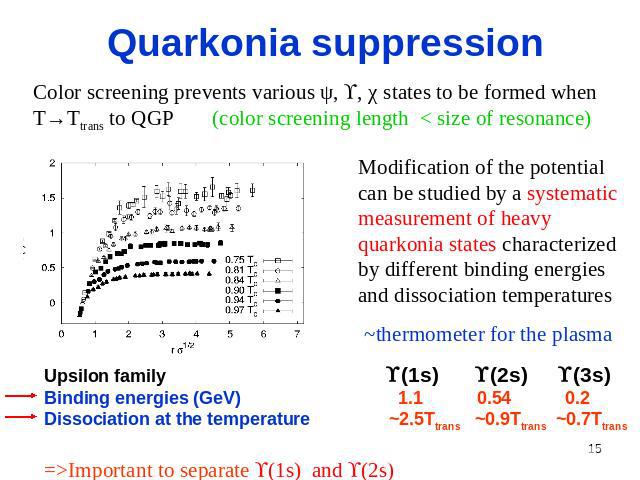 Quarkonia suppression Color screening prevents various ψ, , χ states to be formed when T→Ttrans to QGP (color screening length < size of resonance) Modification of the potential can be studied by a systematic measurement of heavy quarkonia states ch…