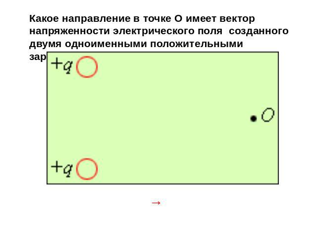 Какое направление в точке О имеет вектор напряженности электрического поля созданного двумя одноименными положительными зарядами?