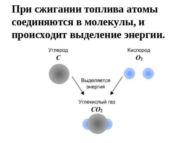 При сжигании топлива атомы соединяются в молекулы, и происходит выделение энергии.