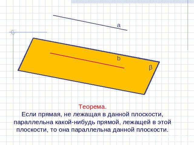Теорема. Если прямая, не лежащая в данной плоскости, параллельна какой-нибудь прямой, лежащей в этой плоскости, то она параллельна данной плоскости.