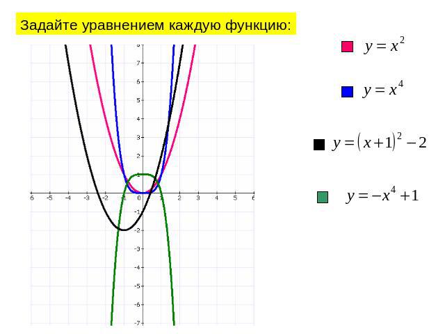 Задайте уравнением каждую функцию: