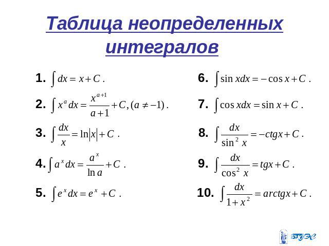 Таблица неопределенных интегралов