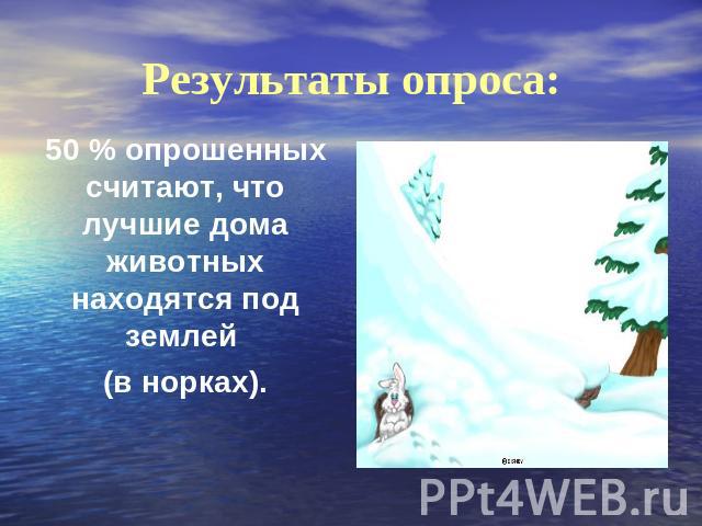 Результаты опроса: 50 % опрошенных считают, что лучшие дома животных находятся под землей (в норках).