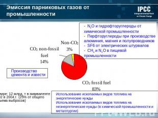 Эмиссия парниковых газов от промышленности - N2O и гидрофторуглероды от химическ
