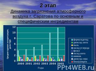 2 этапДинамика загрязнения атмосферного воздуха г. Саратова по основным и специф