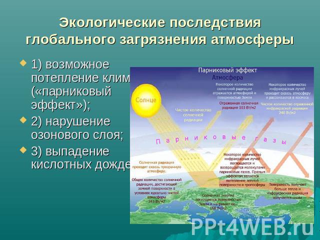 Экологические последствия глобального загрязнения атмосферы 1) возможное потепление климата («парниковый эффект»);2) нарушение озонового слоя;3) выпадение кислотных дождей.