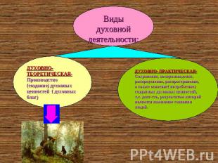 Виды духовной деятельности: ДУХОВНО- ТЕОРЕТИЧЕСКАЯ-Производство (создание) духов