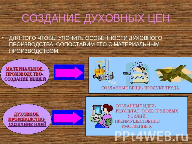 СОЗДАНИЕ ДУХОВНЫХ ЦЕН ДЛЯ ТОГО ЧТОБЫ УЯСНИТЬ ОСОБЕННОСТИ ДУХОВНОГО ПРОИЗВОДСТВА, СОПОСТАВИМ ЕГО С МАТЕРИАЛЬНЫМ ПРОИЗВОДСТВОМ.