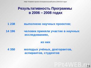 Результативность Программы в 2006 – 2008 годах 1 238выполнено научных проектов;1