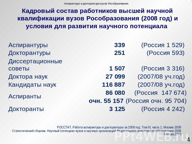 Кадровый состав работников высшей научной квалификации вузов Рособразования (2008 год) и условия для развития научного потенциала