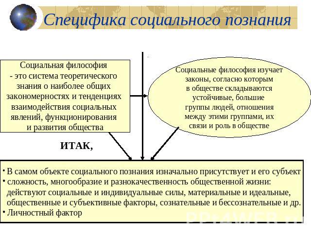 Специфика социального познания Социальная философия - это система теоретического знания о наиболее общих закономерностях и тенденциях взаимодействия социальных явлений, функционирования и развития обществаСоциальные философия изучаетзаконы, согласно…